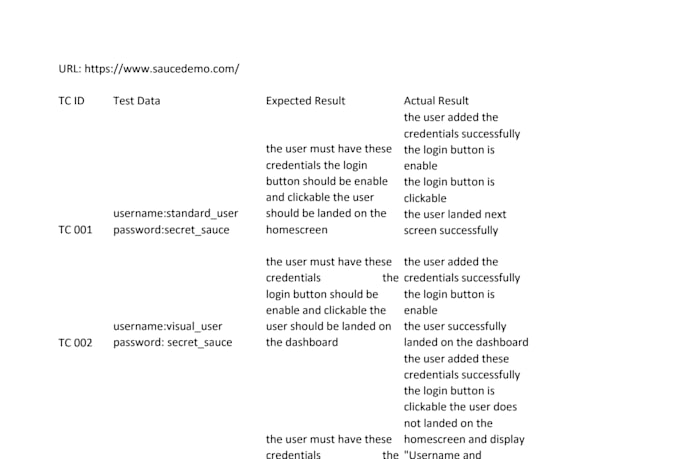 test your website manually to ensure quality